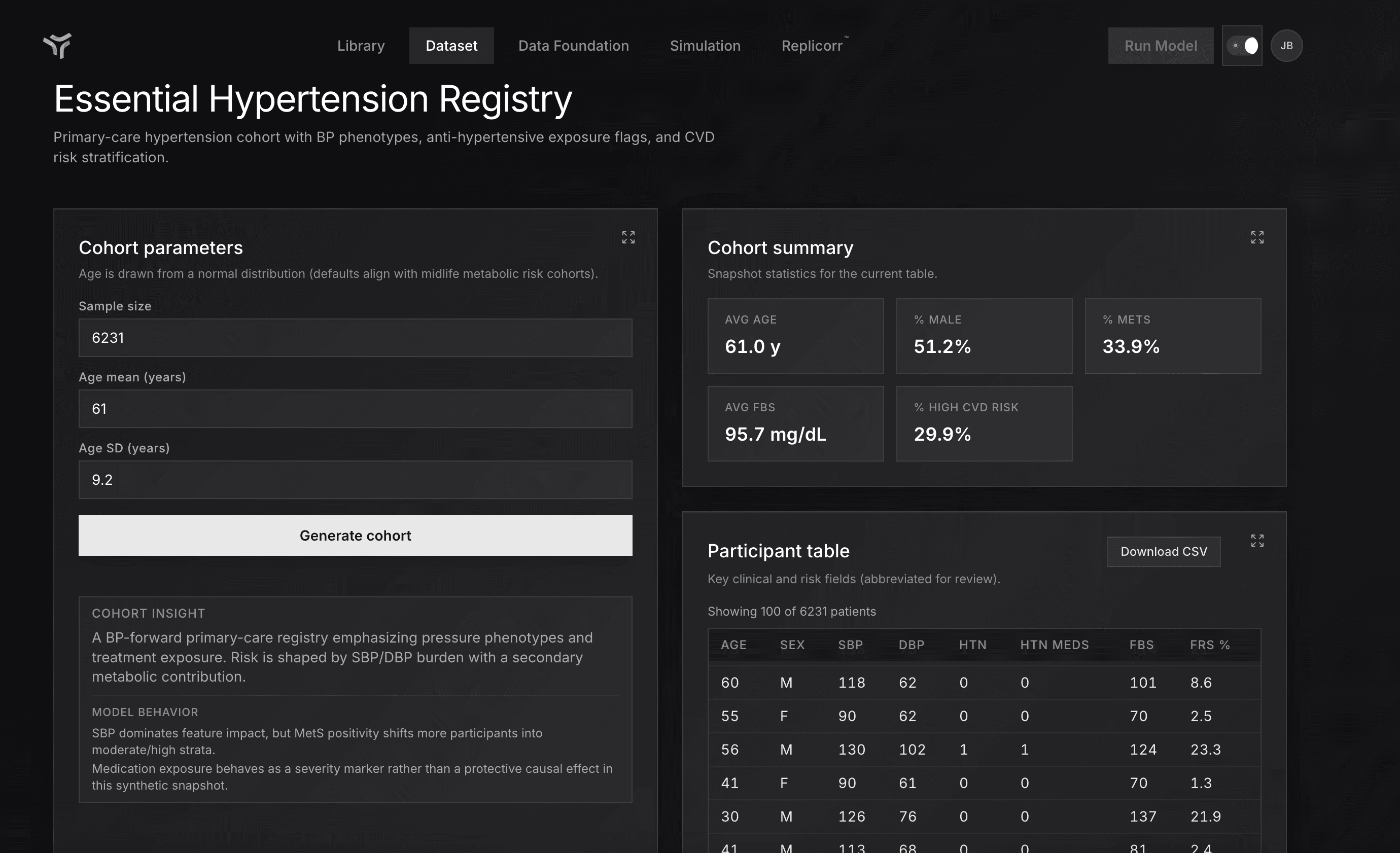 Design your cohort workflow interface